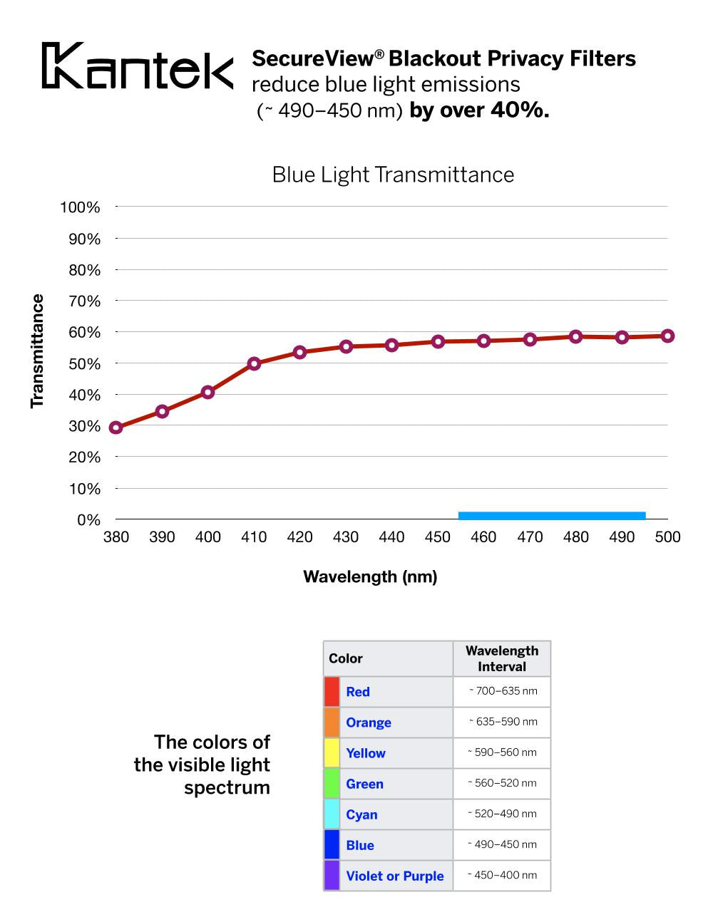 Secure-View® Blackout Privacy Filter